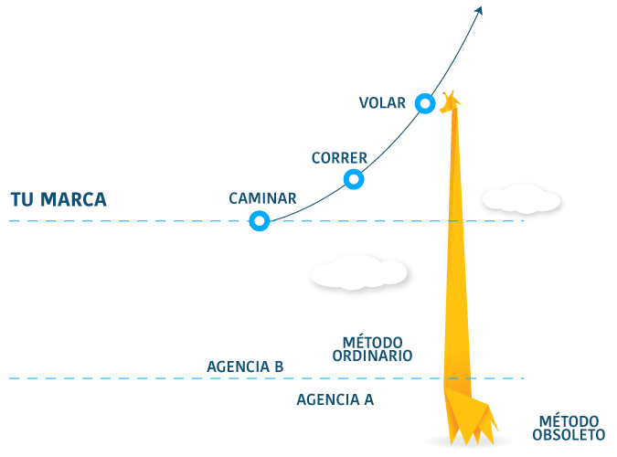 Jirafa Marketing Digital - Estrategia